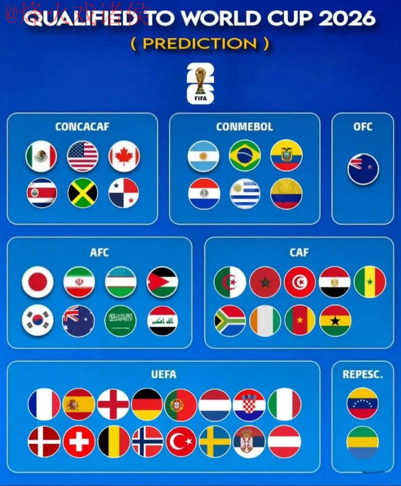 2026世界杯预测与稳定分析 2026世界杯预测与稳定分析