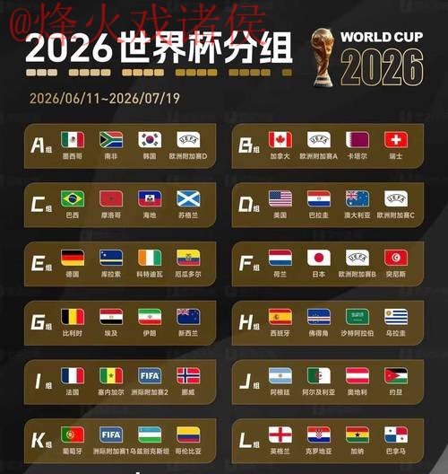 2026世界杯预测与稳定分析 2026世界杯预测与稳定分析
