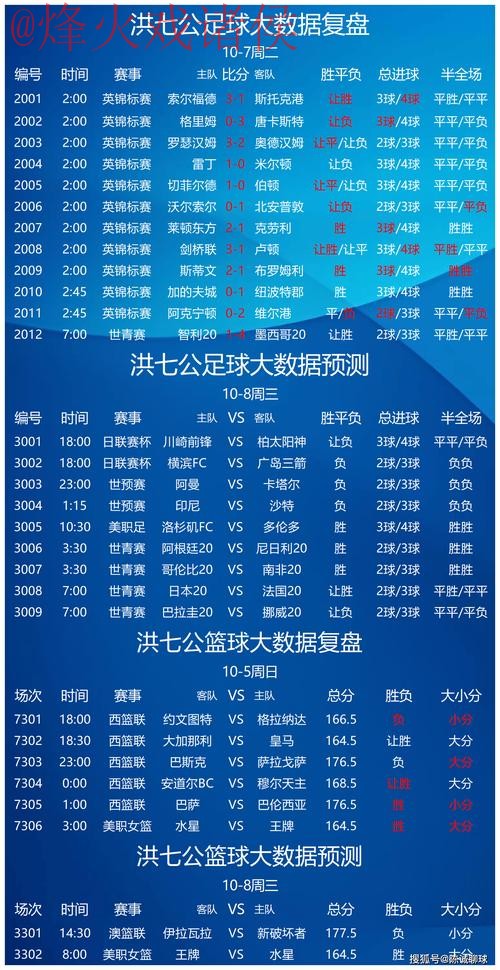 深入解析：世界杯竞猜分析策略与趋势