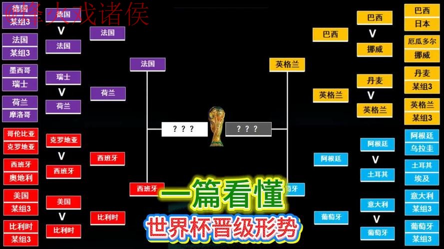 热门世界杯预测教程详解