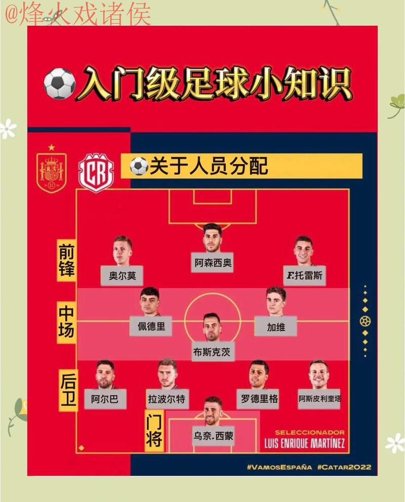 热门世界杯预测教程详解