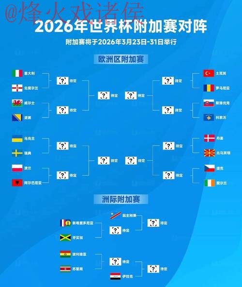 2026世界杯预测排名解读
